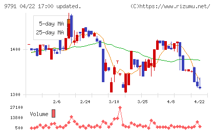 ビケンテクノチャート
