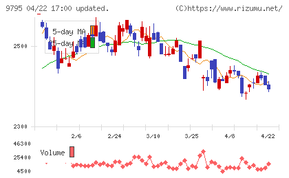 ステップチャート
