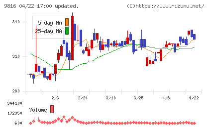 ストライダーズチャート