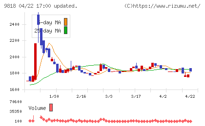 大丸エナウィンチャート