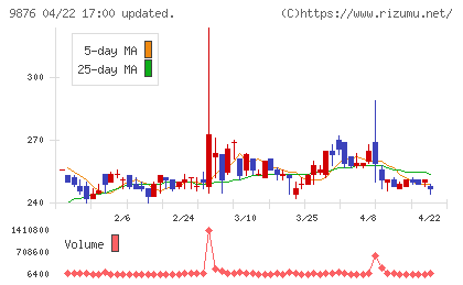 コックスチャート