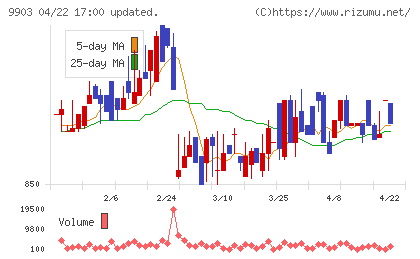 カンセキチャート