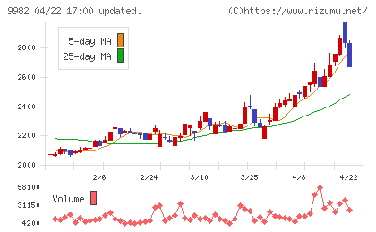 タキヒヨーチャート