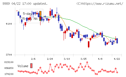 サンドラッグチャート