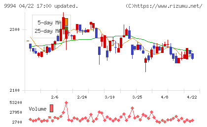 やまやチャート
