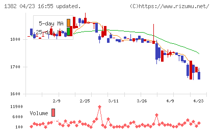 ホーブチャート