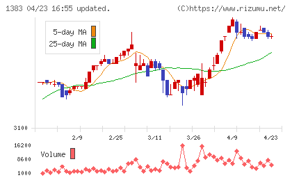 ベルグアースチャート