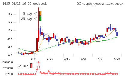 ＴＡＴＥＲＵチャート