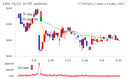 ハッチ・ワークチャート