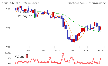 ＪＳＨチャート