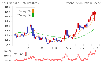 カウリスチャート