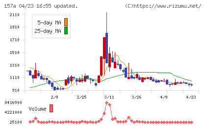 グリーンモンスターチャート