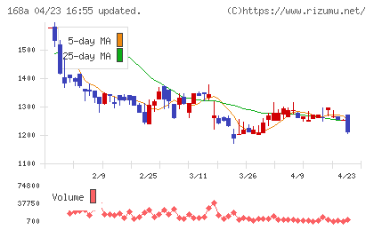 イタミアートチャート