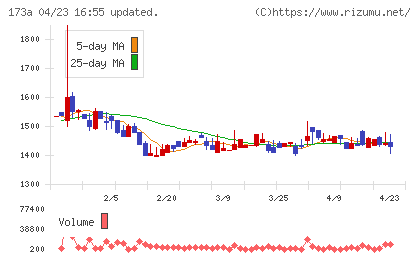 ハンモックチャート