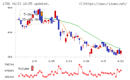 オリエンタル白石チャート