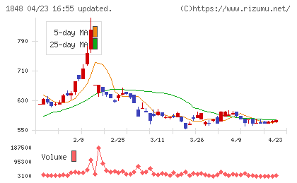 富士ピー・エスチャート