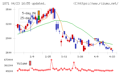 ピーエス・コンストラクションチャート