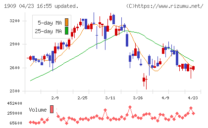 日本ドライケミカルチャート