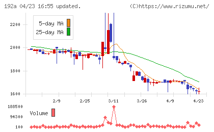 インテグループチャート