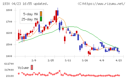 北陸電気工事チャート