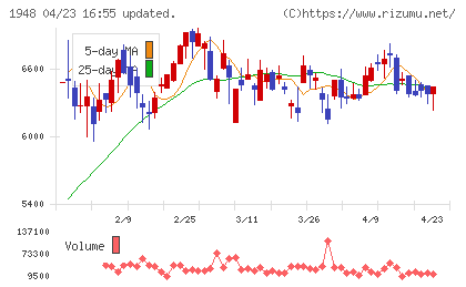 弘電社チャート