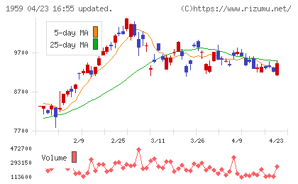 クラフティアチャート