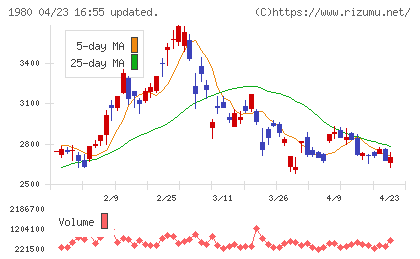 ダイダンチャート