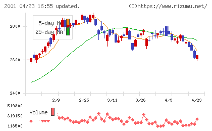 ニップンチャート