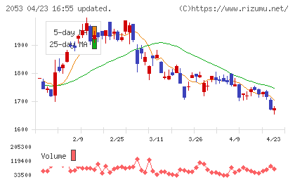 中部飼料チャート