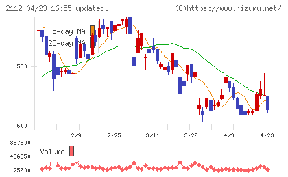塩水港精糖チャート