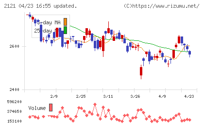 ＭＩＸＩチャート