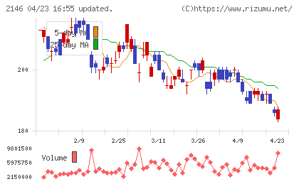 ＵＴグループチャート