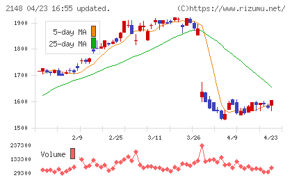 アイティメディアチャート