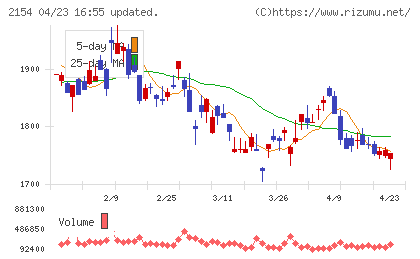 トラスト・テックチャート