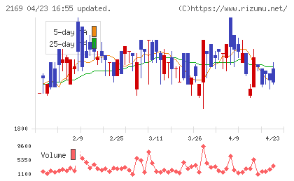 ＣＤＳチャート
