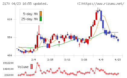 リンクアンドモチベーションチャート
