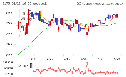 エス・エム・エスチャート