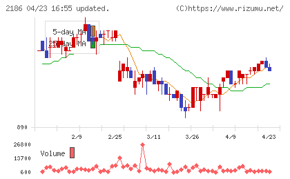 ソーバルチャート