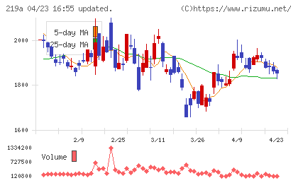 Ｈｅａｒｔｓｅｅｄチャート