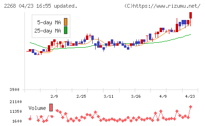 Ｂ−Ｒ　サーティワン　アイスクリームチャート
