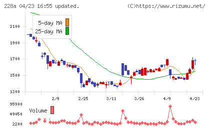 オプロチャート