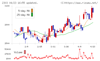 ドーンチャート