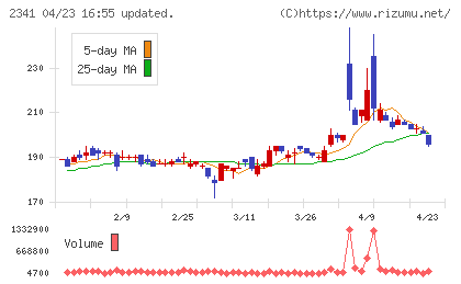 アルバイトタイムスチャート