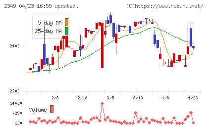 エヌアイデイチャート
