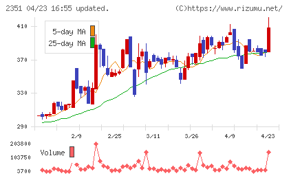 ＡＳＪチャート