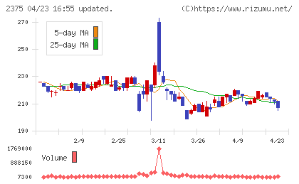 ギグワークスチャート