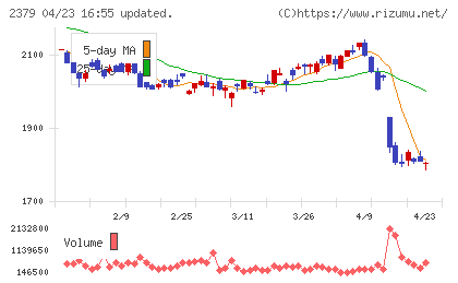 ディップチャート