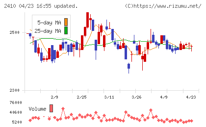キャリアデザインセンターチャート