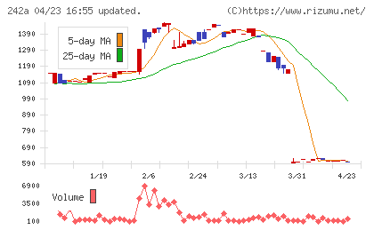 リプライオリティチャート