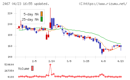 ＶＬＣセキュリティチャート